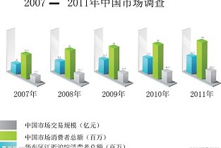 廉租房申请 元超国际